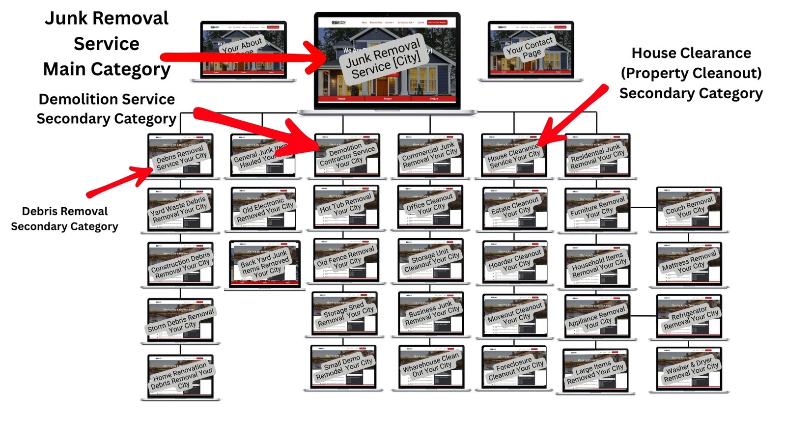 Proven Junk Removal Website Design That Generate Leads